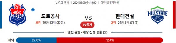 2024-03-06 한국도로공사 vs 현대건설