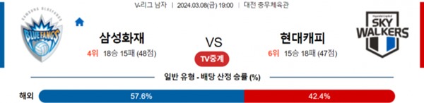 2024-03-08 삼성화재 vs 현대캐피탈