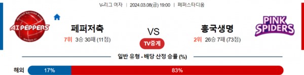 2024-03-08 페퍼저축은행 vs 흥국생명