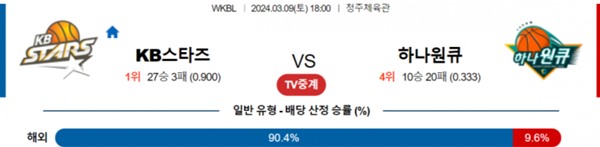 2024-03-09 KB스타즈 vs 하나원큐