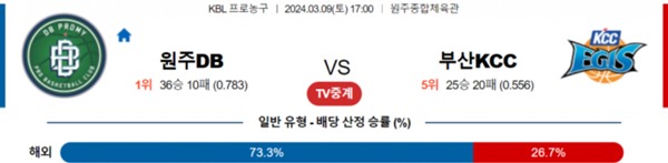 2024-03-09 원주DB vs 부산KCC