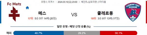 2024-03-10 FC메스 vs 클레르몽푸트