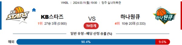 2024-03-11 KB스타즈 vs 하나원큐