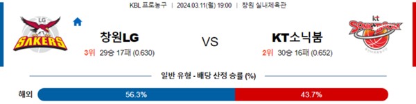 2024-03-11 창원LG vs 수원KT