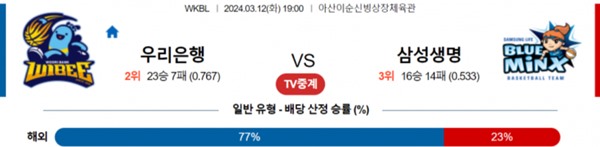 2024-03-12 우리은행 vs 삼성생명