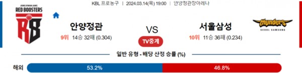 2024-03-14 안양정관장 vs 서울삼성