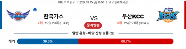 2024-03-15 한국가스공사 vs 부산KCC