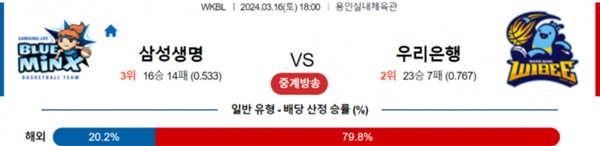 2024-03-16 삼성생명 vs 우리은행