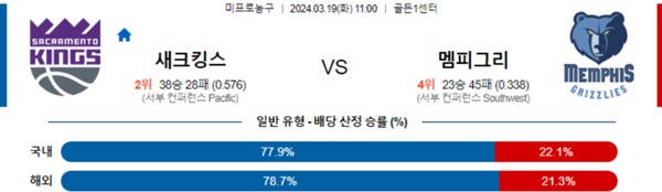 2024-03-18 새크라멘토 vs 멤피스