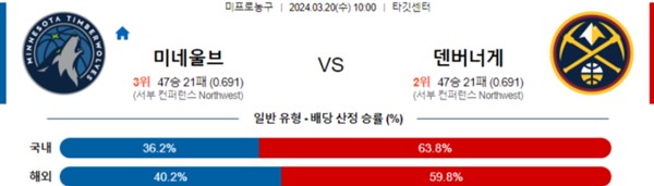 2024-03-19 미네소타 vs 덴버