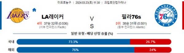 2024-03-22 LA레이커스 vs 필라델피아