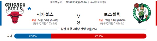 2024-03-23 시카고 vs 보스턴