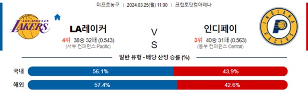 2024-03-24 LA레이커스 vs 인디애나