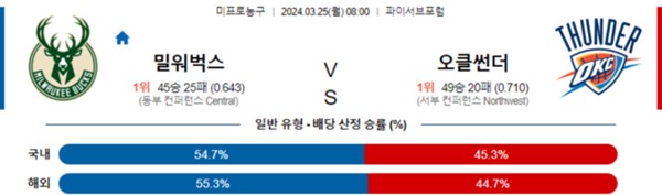 2024-03-24 밀워키 vs 오클라호마시티