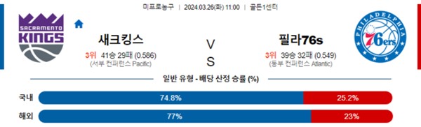 2024-03-25 새크라멘토 vs 필라델피아