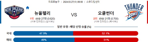 2024-03-26 뉴올리언스 vs 오클라호마시티