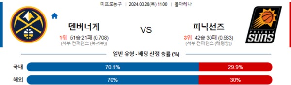 2024-03-27 덴버 vs 피닉스