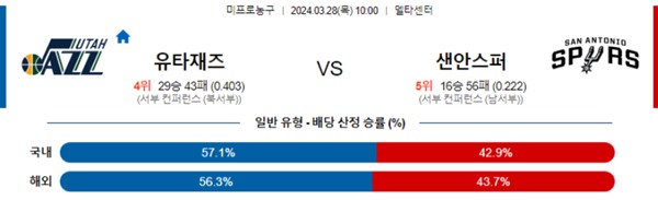 2024-03-27 유타 vs 샌안토니오