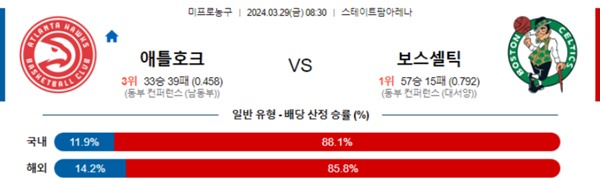 2024-03-28 애틀랜타 vs 보스턴