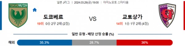 2024-03-28 도쿄베르디 vs 교토상가