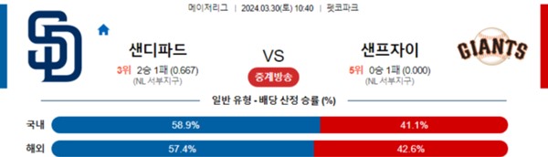 2024-03-29 샌디에이고 vs 샌프란시스코