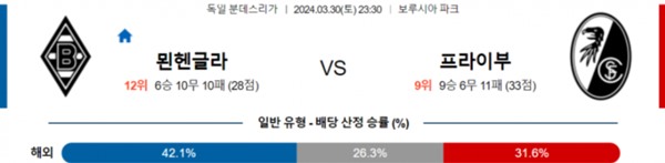 2024-03-29 해외축구중계 토토사이트