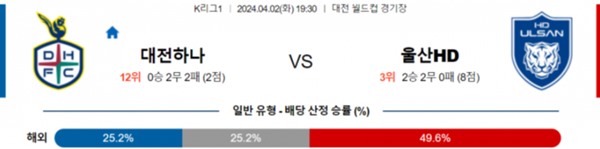 2024-04-01 대전시티즌 vs 울산HD