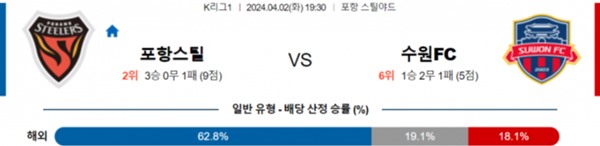 2024-04-01 포항스틸러스 vs 수원FC