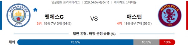 2024-04-03 맨체스터시티 vs 애스턴빌라