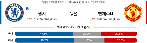 2024-04-04 첼시 vs 맨유