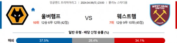 2024-04-05 울버햄튼 vs 웨스트햄