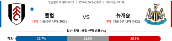 스크린샷 2024-04-05 풀럼 vs 뉴캐슬