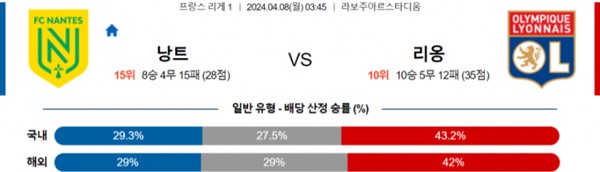 2024-04-07 낭트 vs 올랭피크리옹