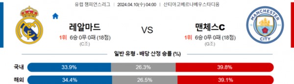 2024-04-09 레알마드리드 vs 맨체스터시티