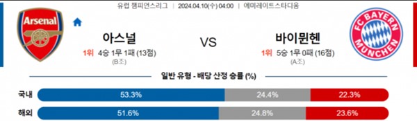 2024-04-09 아스날 vs 바이에른뮌헨