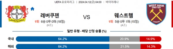 2024-04-11 레버쿠젠 vs 웨스트햄