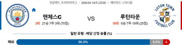 2024-04-12 맨체스터시티 vs 루턴타운FC