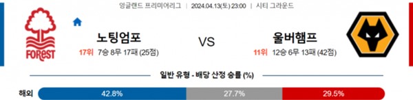 2024-04-12 노팅엄포레스트 vs 울버햄튼