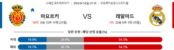 2024-04-13 마요르카 vs 레알마드리드