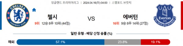 2024-04-15 첼시 vs 에버턴