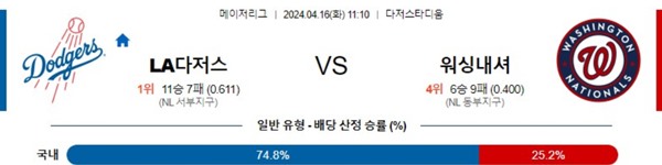 2024-04-15 LA다저스 vs 워싱턴