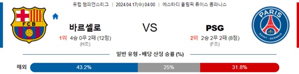 2024-04-16 바르셀로나 vs 파리생제르맹