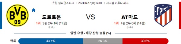 2024-04-16 도르트문트 vs AT아틀레티코