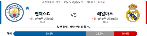 2024-04-17 레알마드리드 vs 맨체스터시티