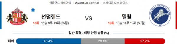 2024-04-19 선덜랜드 vs 밀월