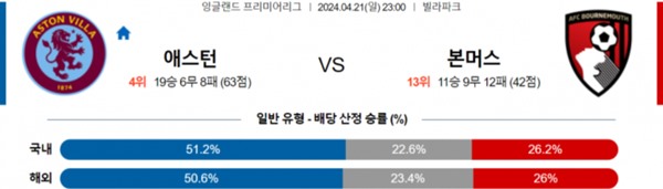 2024-04-20 애스턴빌라 vs 본머스