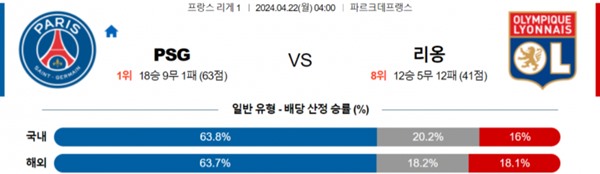 2024-04-21 파리생제르맹 vs 올랭피크리옹