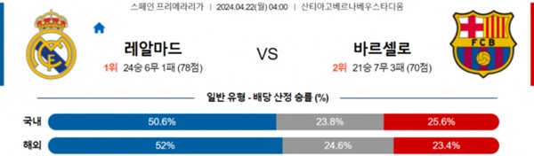 2024-04-21 레알마드리드 vs 바르셀로나