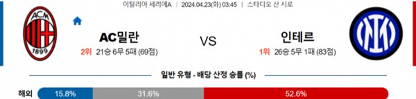 2024-04-22 AC밀란 vs 인터밀란