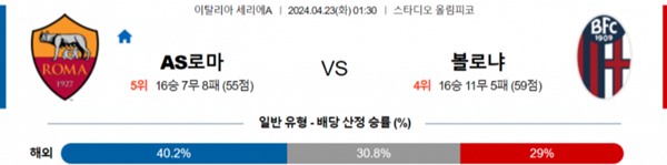 2024-04-22 AS로마 vs 볼로냐FC